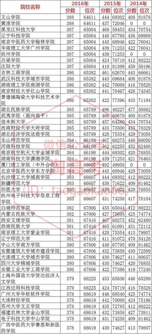三年大數據助力福建中高考志愿填報 科學參考與精準決策