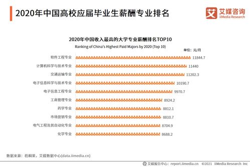 144頁干貨，91張圖表 深度解讀我國高考志愿填報需求與未來就業前景