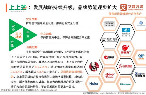 電子簽名技術(shù)如何重塑零售與制造業(yè)的管理范式——基于艾媒咨詢2020專題報(bào)告的管理咨詢洞察